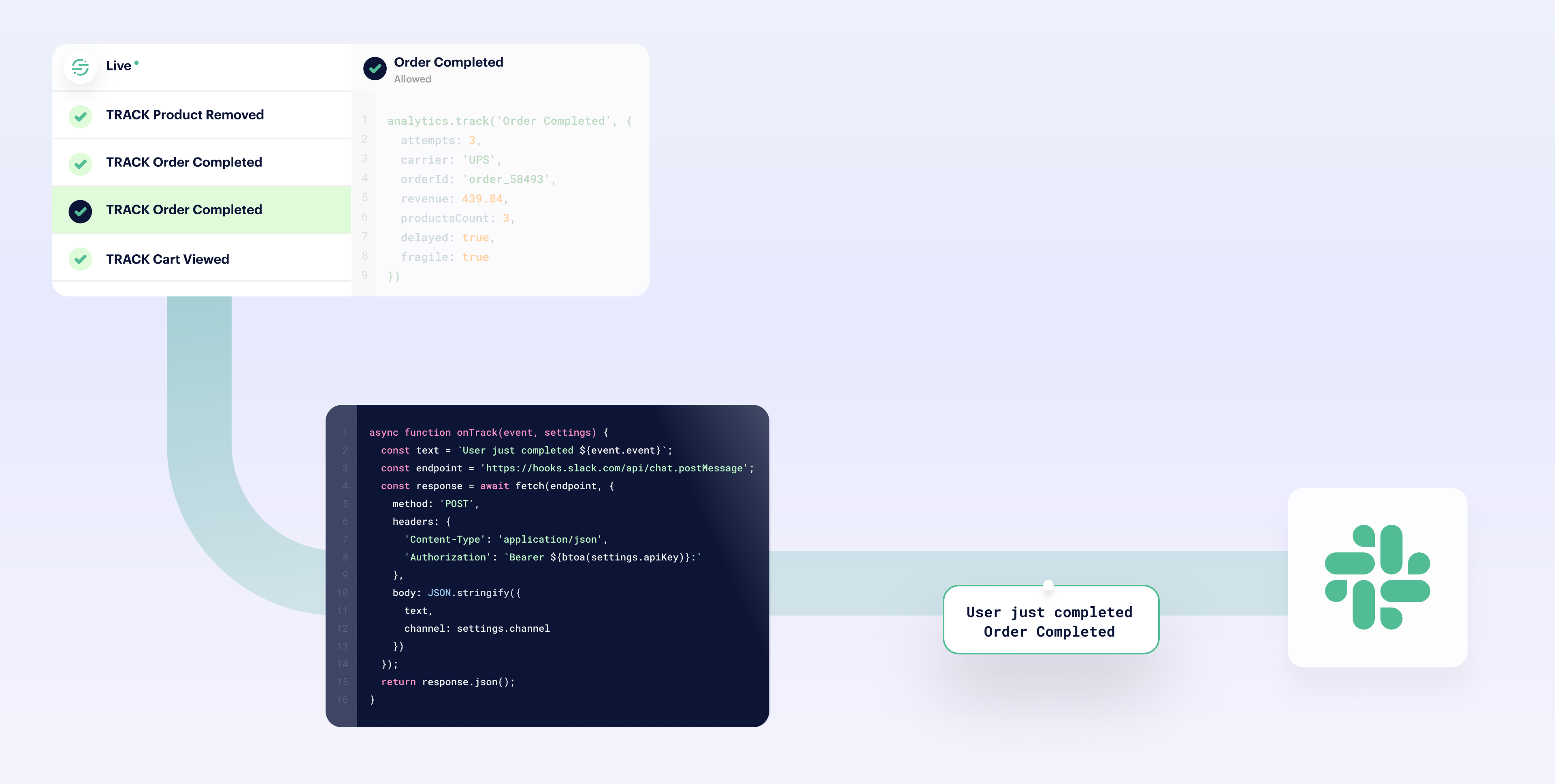 An illustrative graphic showing information flowing from the Segment app, into code, and then into Slack