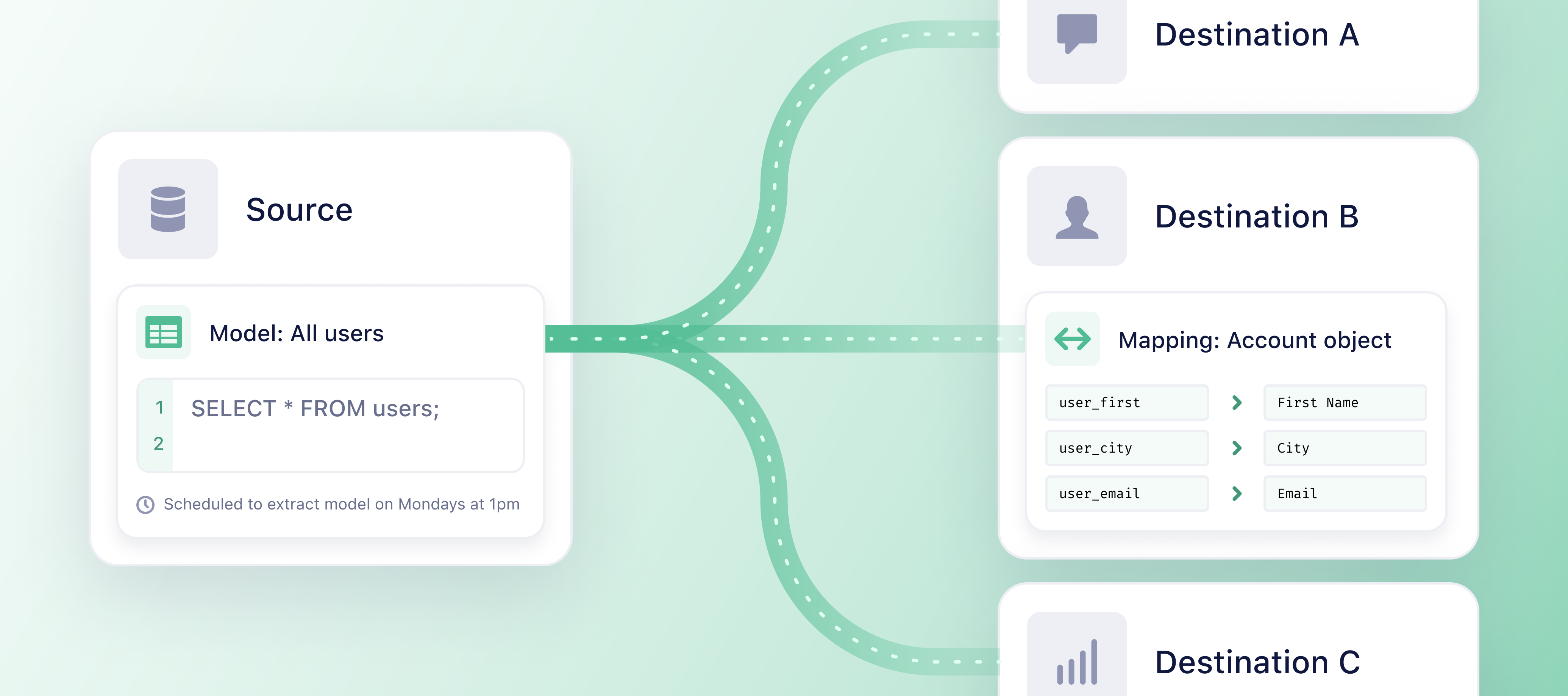 Reverse ETL overview image