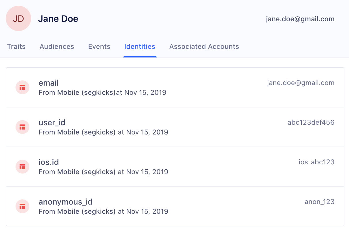 Jane Doe's identifiers, which now include anonymous_id, email, and user_id